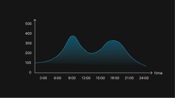 whes,solutions,commercial-industrial-ess