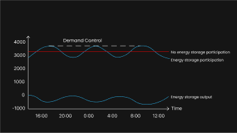 whes,solutions,commercial-industrial-ess