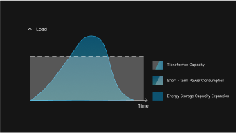 whes,solutions,commercial-industrial-ess